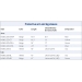 MEDLINE NONSLEEVEL MDLSLG15